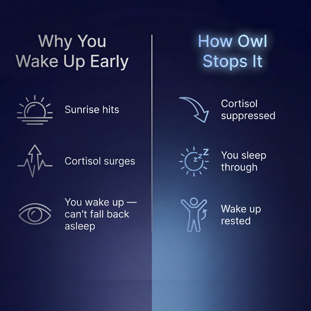 7–8 Hours of Uninterrupted Daytime Sleep in 8-12 Weeks